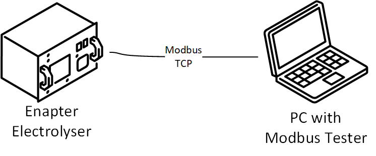 Modbus Tester Connection