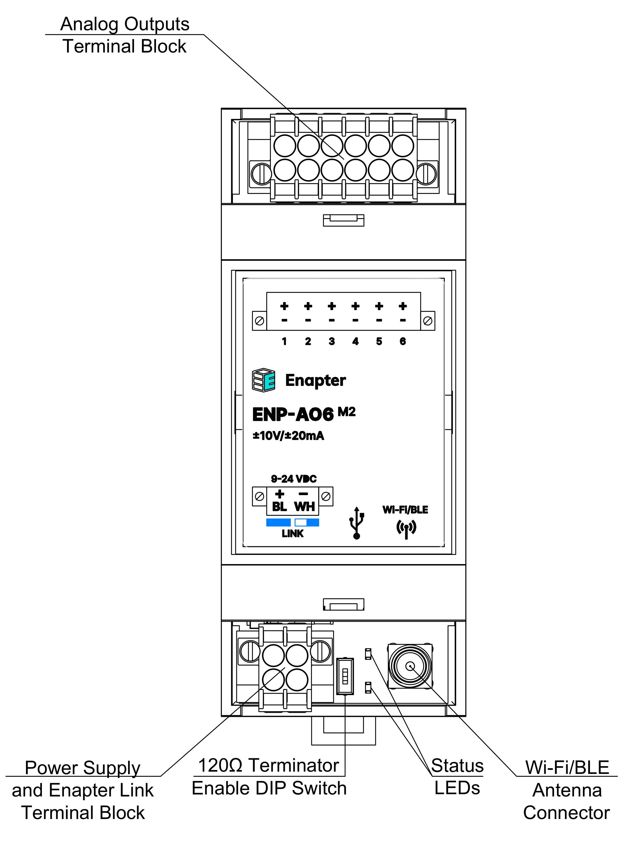 ENP-AO6 M2 Module Overview Image