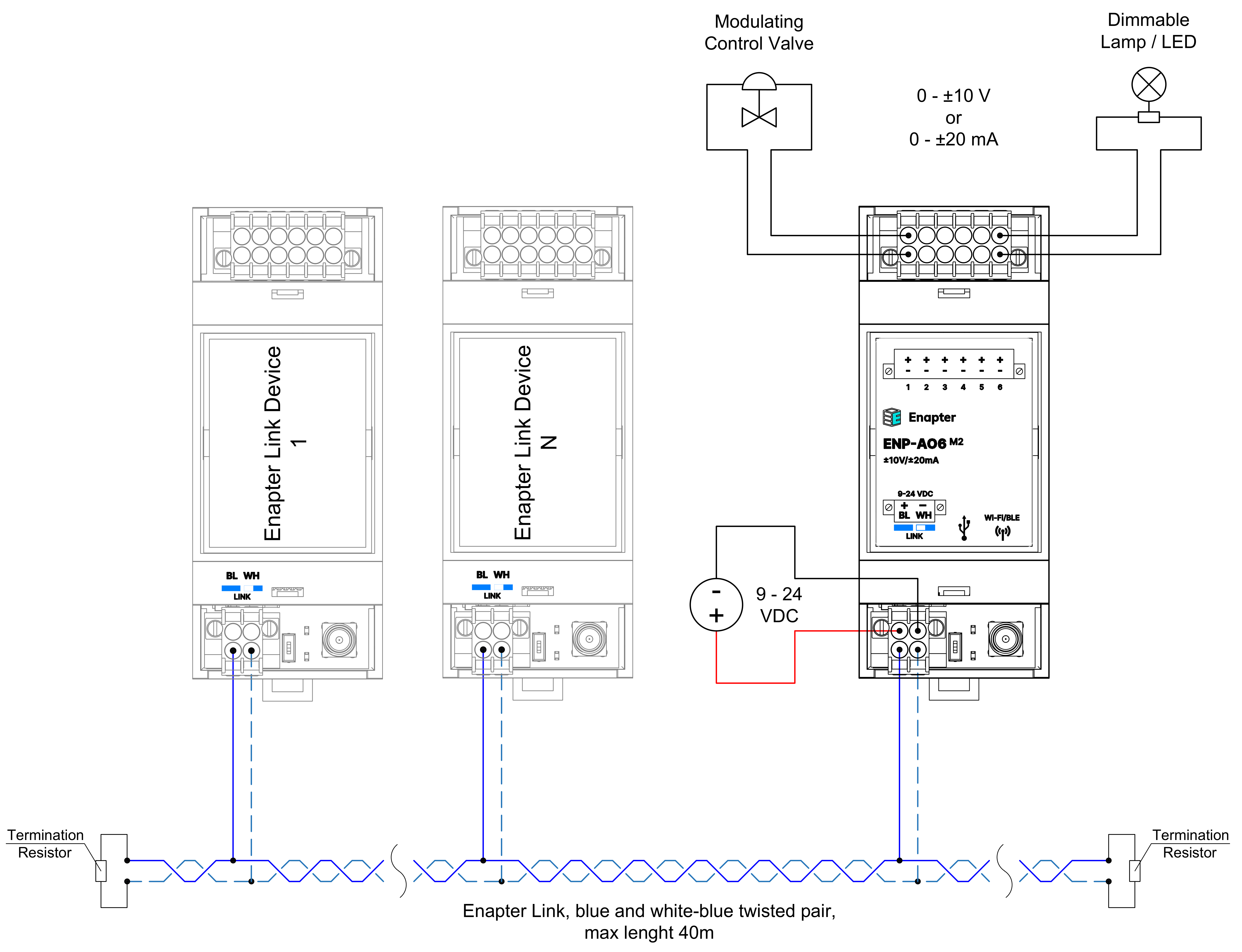 ENP-AO6 M2 Wired Connection Example Image