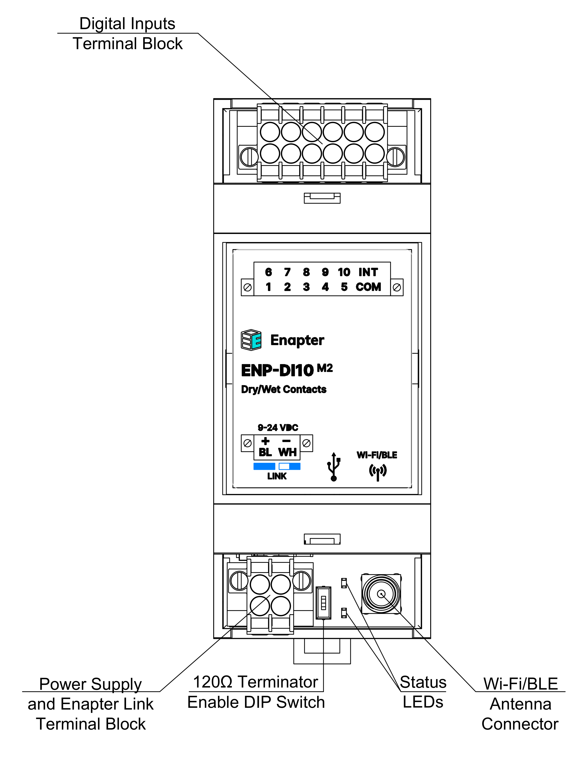 ENP-DI10 M2 Module Overview Image