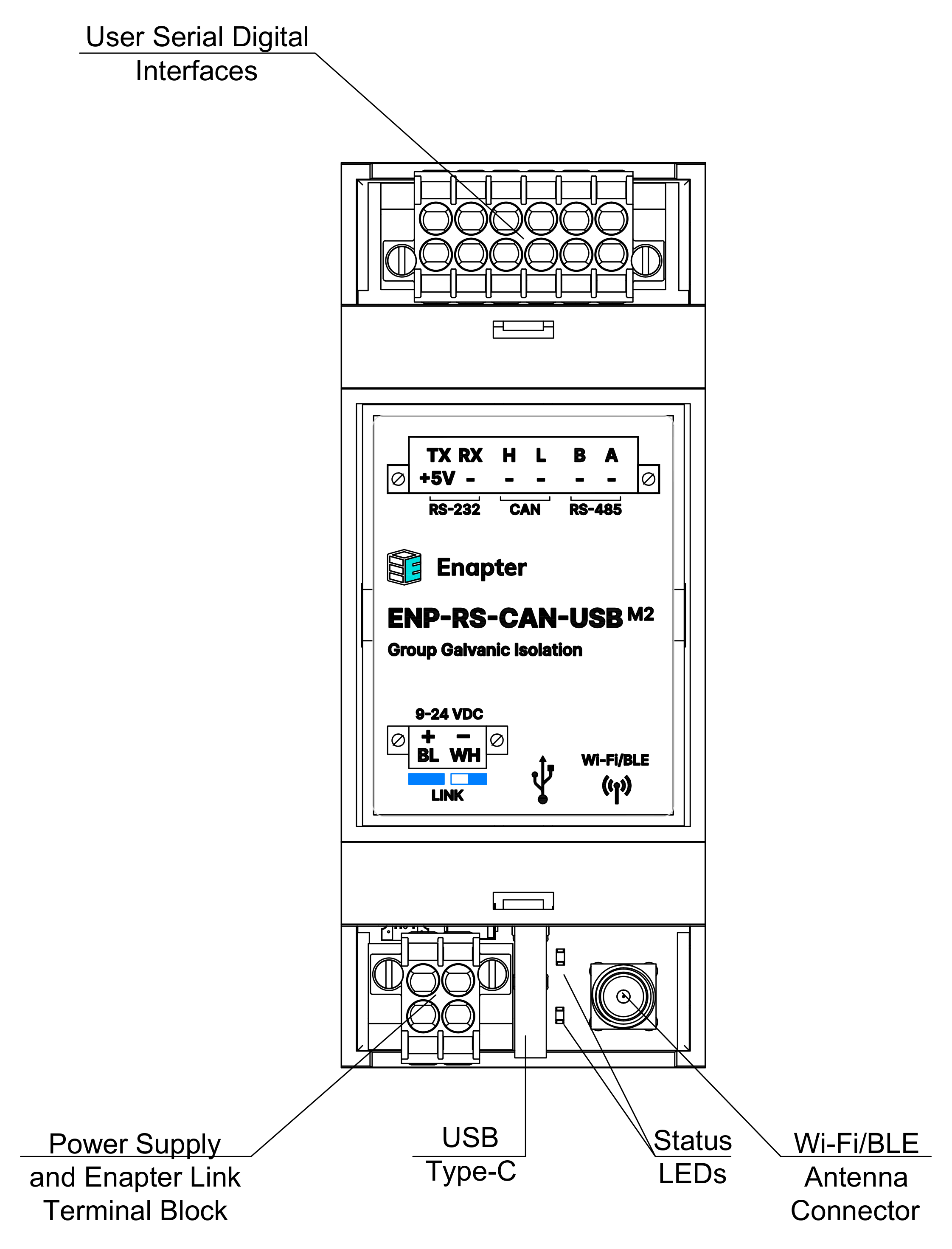 ENP-RS-CAN-USB M2 Module Overview Image