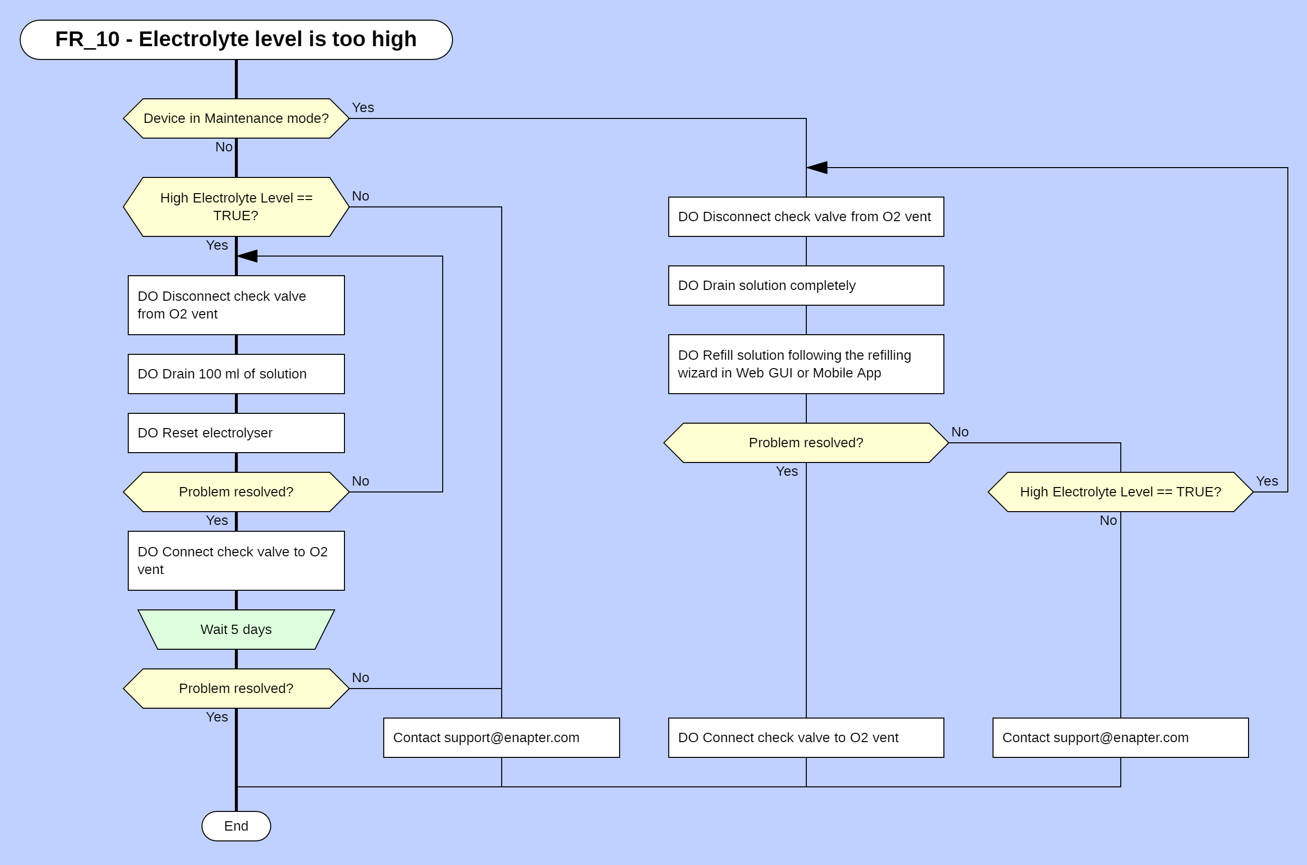 Troubleshooting: EL 2.1 | Enapter Handbook