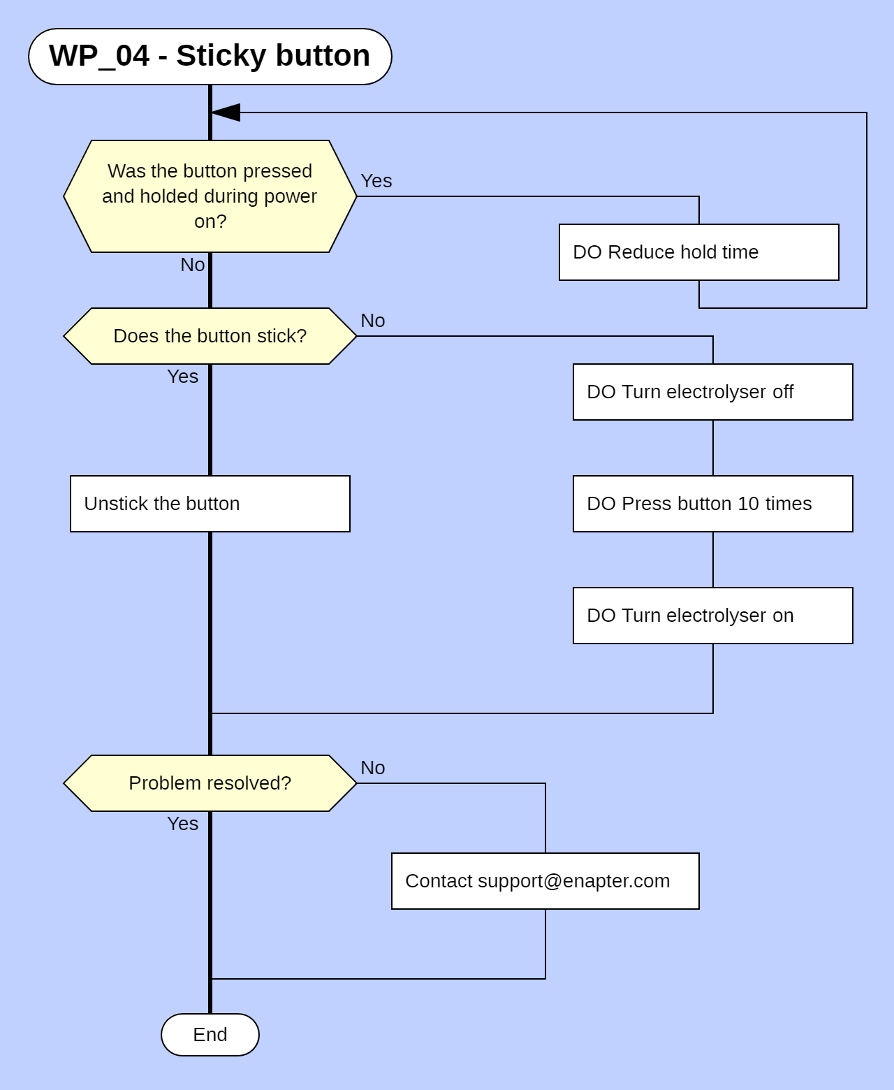 Troubleshooting: EL 2.1 | Enapter Handbook