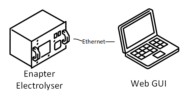 Web GUI - Connection 1 EL